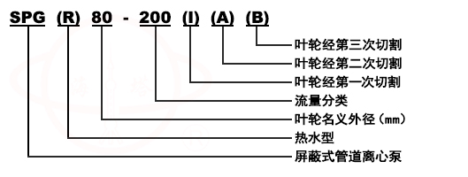 SPG立式清水屏蔽管道泵型號(hào)意義