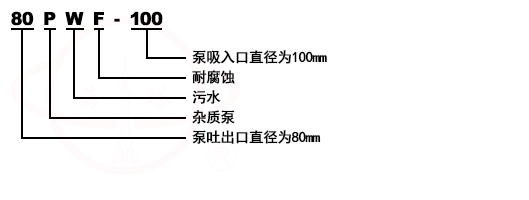 PWF臥式不銹鋼懸臂離心化工泵型號意義