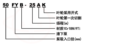 FY不銹鋼液下化工泵型號(hào)意義