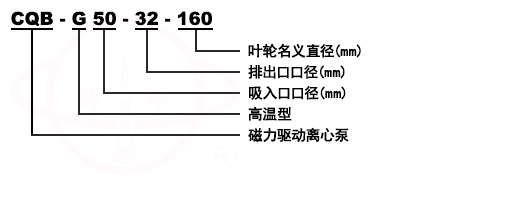 CQB-G高溫磁力化工泵型號意義
